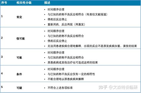 代表物 五分法